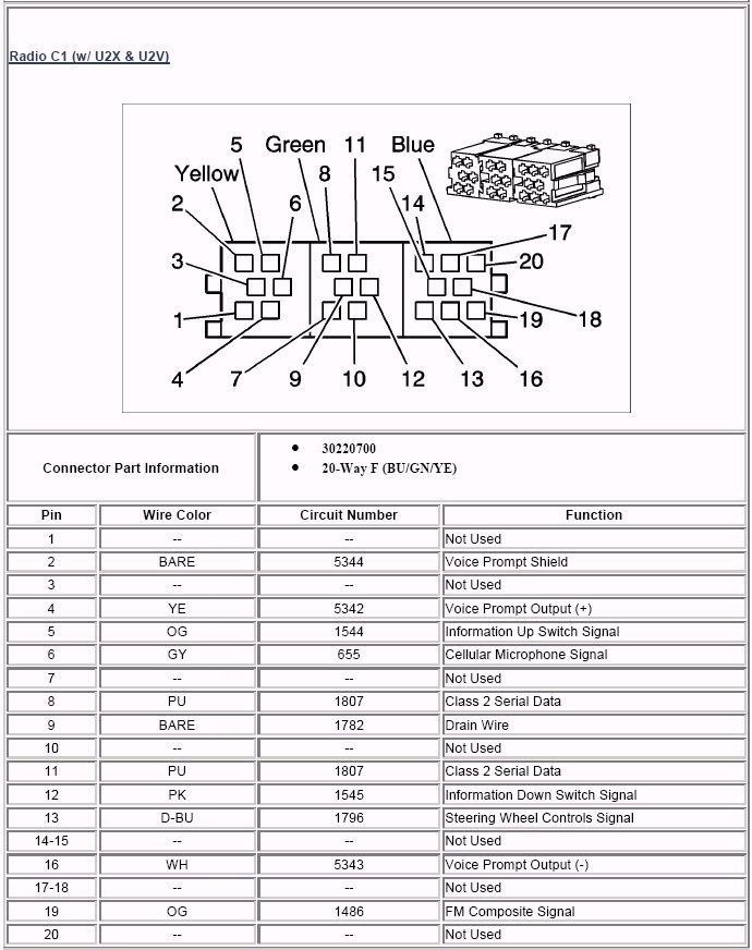 2003 Cadillac Deville Radio Wiring Diagram - Wiring Diagram and Schematic