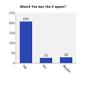 Vertical bars chart