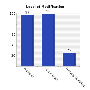 Vertical bars chart