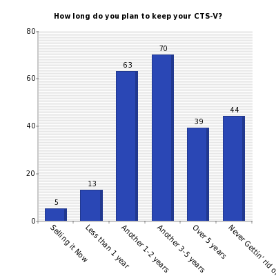 Vertical bars chart