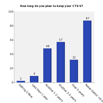 Vertical bars chart