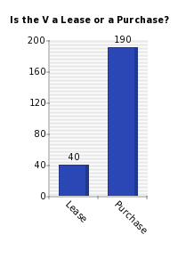 Vertical bars chart