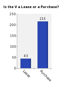 Vertical bars chart