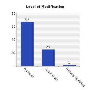 Vertical bars chart