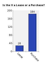 Vertical bars chart